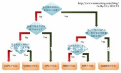 在讨论“提币到钱包”这